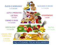 Tabela de Alimentos de &Eacute;poca